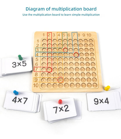 math multiplication board game